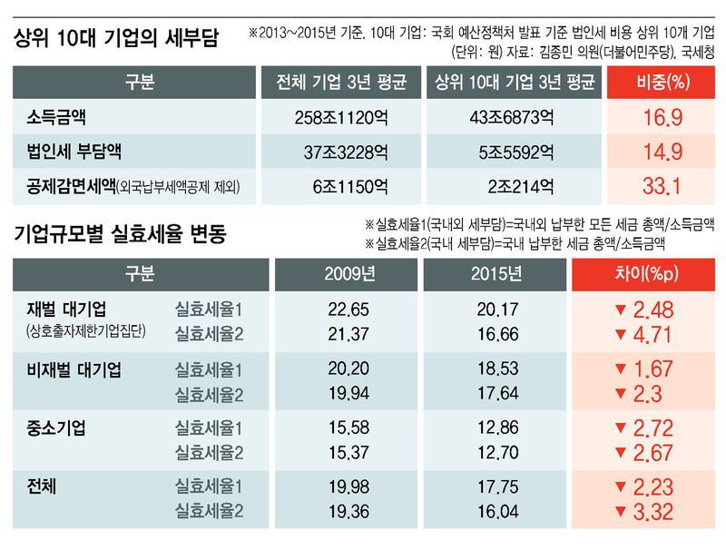 ※ 그래픽을 누르면 크게 볼 수 있습니다.