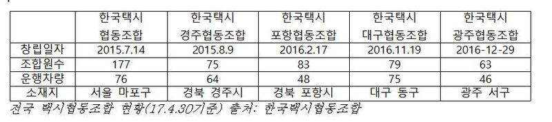 * 표를 누르면 확대됩니다. 