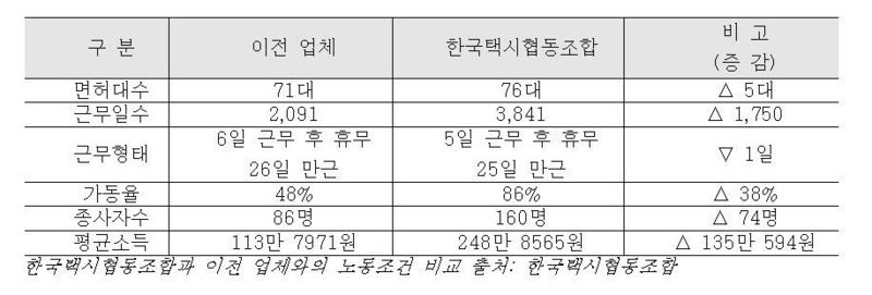 * 표를 누르면 확대됩니다. 