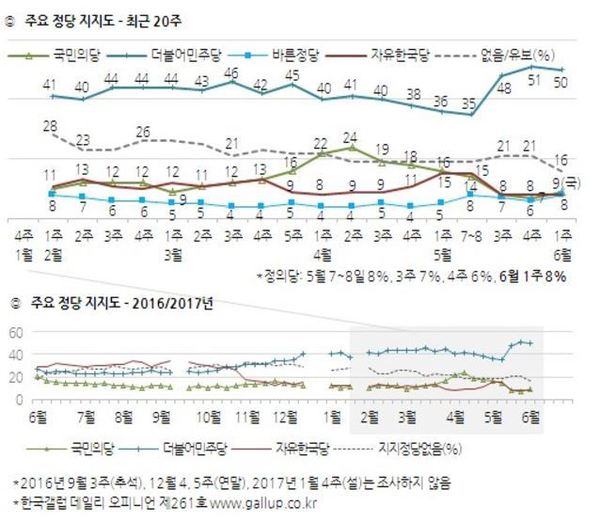 한국갤럽