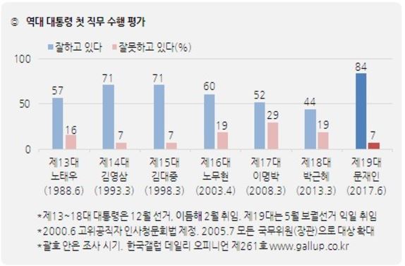 한국갤럽