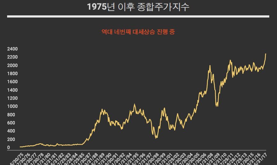 코스피는 역대급 대세상승 중?