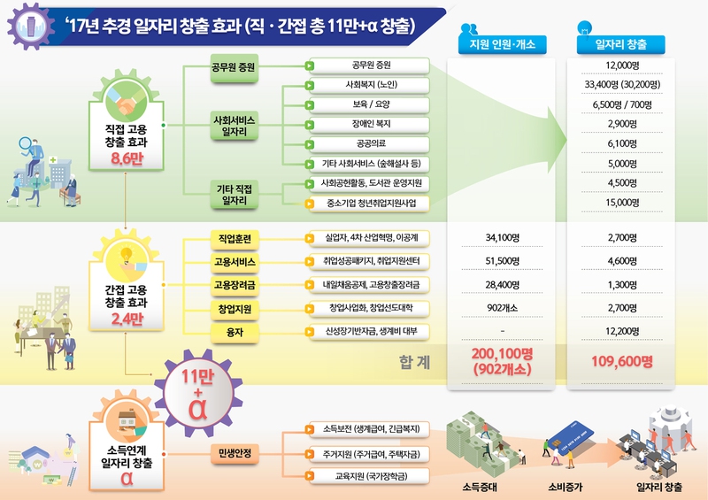 * 그래픽을 누르면 확대됩니다.