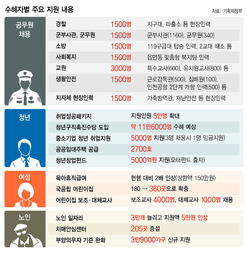 * 표를 누르면 확대됩니다. 