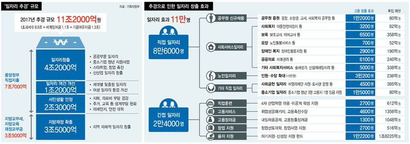 * 그래픽을 누르면 확대됩니다. 