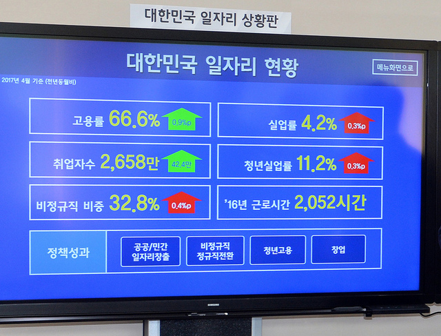 문재인 대통령 집무실에 설치된 ‘대한민국 일자리 상황판’. 청와대사진기자단