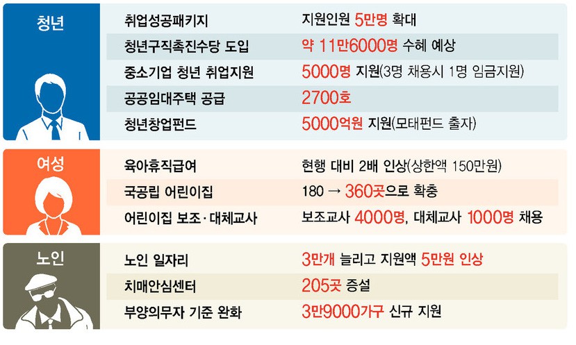 육아휴직 급여 최대 150만원…치매안심센터 205곳 증설