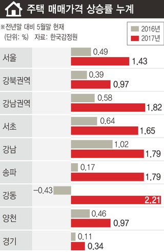 ※ 그래픽을 누르면 크게 볼 수 있습니다.