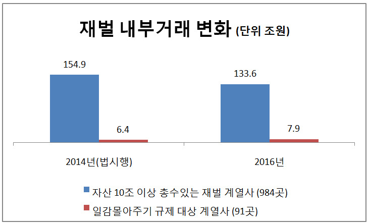 자료:CEO스코어