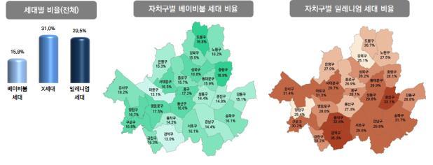 서울 지역별 세대 비율