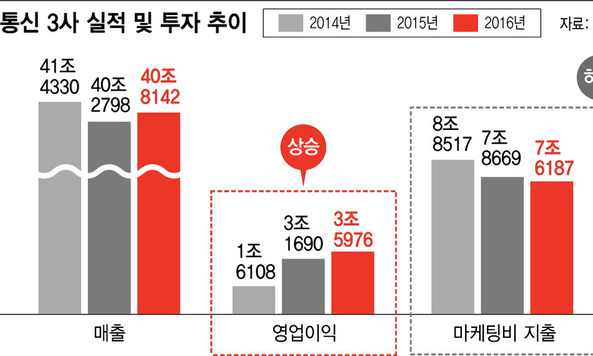 기울어진 ‘이동통신 운동장’ 바로잡자는데 왜?