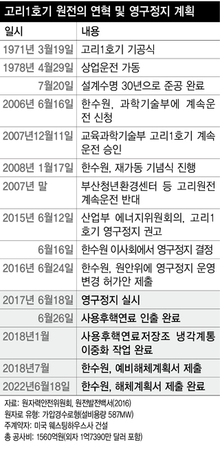 * 표를 누르면 크게 볼 수 있습니다. 