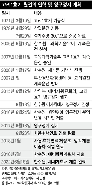 * 표를 누르면 크게 볼 수 있습니다.