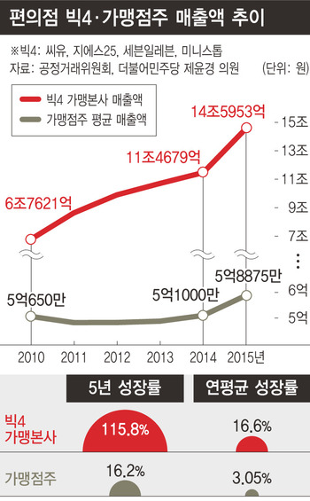 ※ 그래픽을 누르면 크게 볼 수 있습니다.