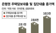 아파트 집단대출도 DTI 규제 적용?…부동산시장 ‘술렁’ 