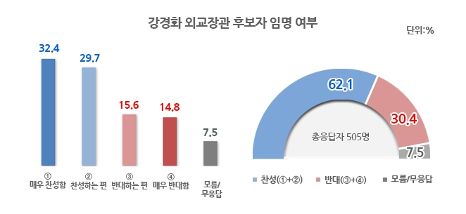 <리얼미터> 누리집. 6월9일 전국 505명 대상 조사. 표본오차 95% 신뢰수준에 ±4.4%포인트.