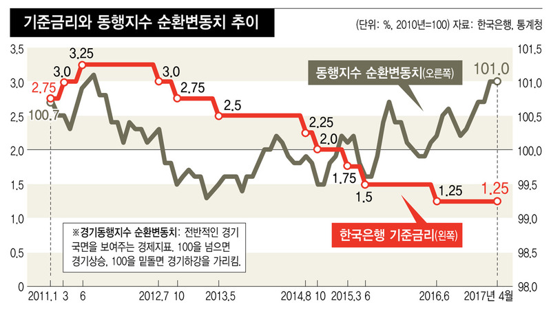 * 그래프를 누르면 확대됩니다. 