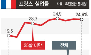 ‘세계 최대’ 프랑스 정부 겨눈 마크롱의 수술칼