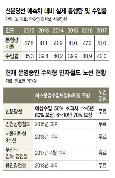 ※ 그래픽을 누르면 크게 볼 수 있습니다.