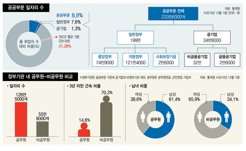 * 그래픽을 누르면 크게 볼 수 있습니다.