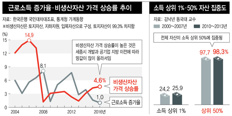 * 그래픽을 누르면 크게 볼 수 있습니다.