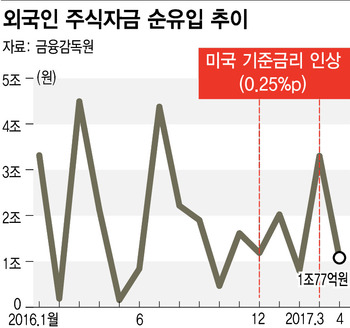 * 그래프를 누르면 확대됩니다. 