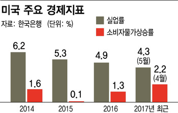 * 그래프를 누르면 확대됩니다. 