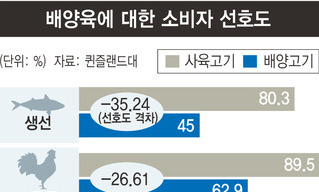 인공고기 솔깃하긴 한데…식탁까지는 아직 멀다 