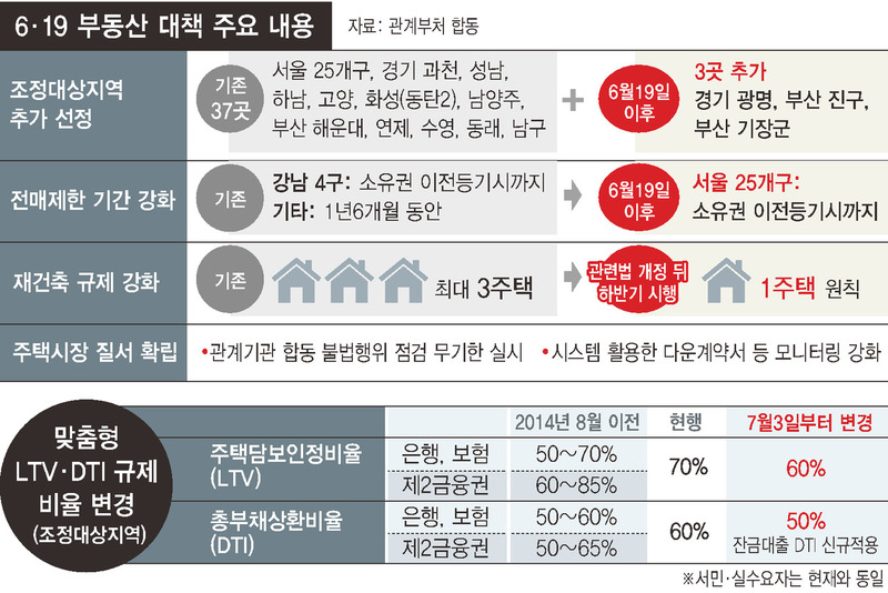 * 그래픽을 누르면 크게 볼 수 있습니다. 