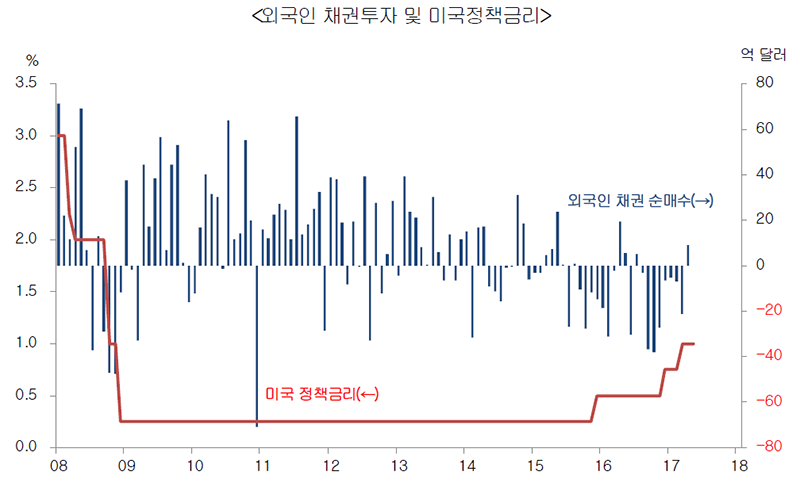 자료 : 한국은행
* 그래프를 누르면 크게 볼 수 있습니다. 