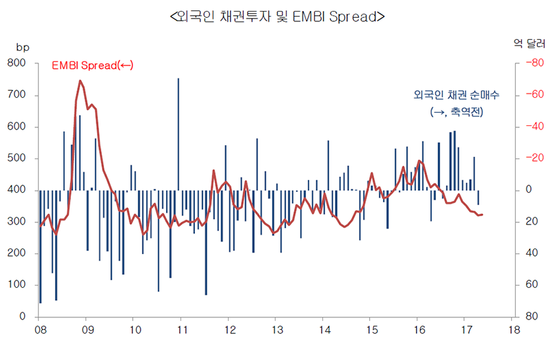 * 그래프를 누르면 크게 볼 수 있습니다. 