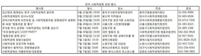 ※ 그래픽을 누르면 크게 볼 수 있습니다.