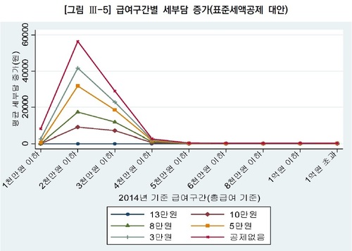 ※ 그래픽을 누르면 크게 볼 수 있습니다.