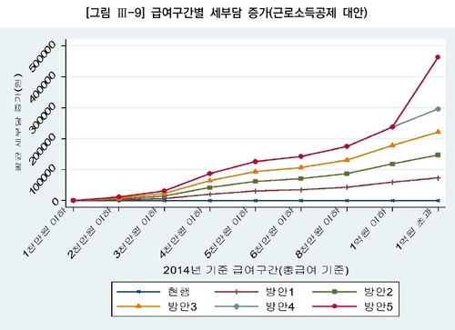※ 그래픽을 누르면 크게 볼 수 있습니다.