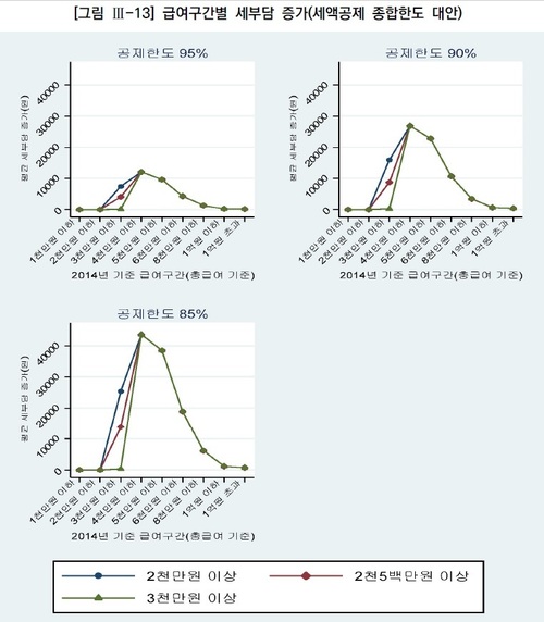 ※ 그래픽을 누르면 크게 볼 수 있습니다.