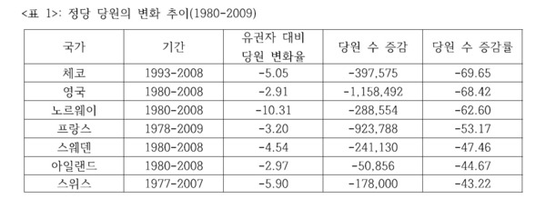 자료: 중앙대 독일유럽연구센터 주최 학술워크숍 자료집(2017)