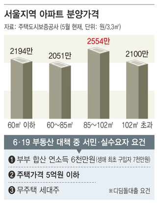 (* 그래픽을 누르면 확대됩니다)