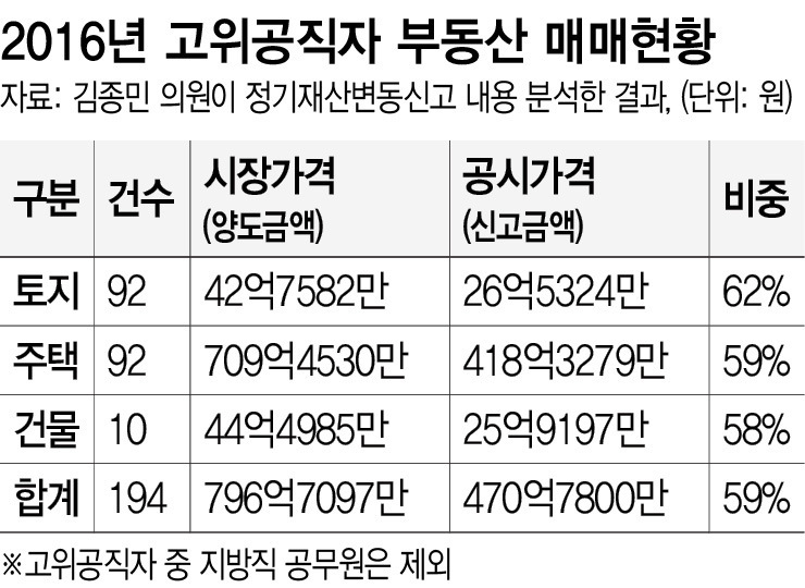 * 표를 누르면 크게 볼 수 있습니다. 