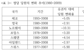 [유레카] 위기의 유럽모델 / 이창곤