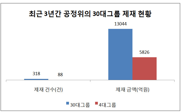 자료 : CEO스코어(2014년부터 2017년 1분기까지 기준)