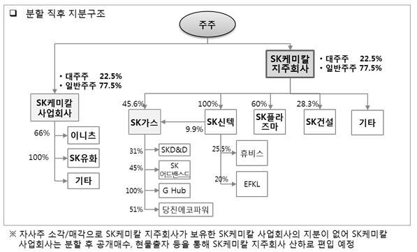 ※ 그래픽을 누르면 크게 볼 수 있습니다.