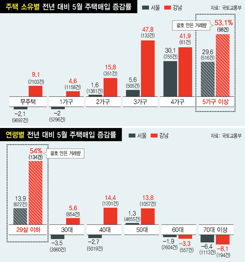 * 그래픽을 누르면 크게 볼 수 있습니다.