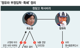 비뚤어진 모정·양심버린 교수·나몰라 학생…‘대학농단 막장극’