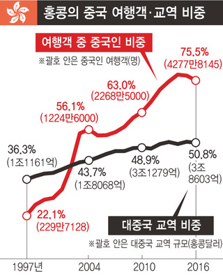 * 그래프를 누르면 확대됩니다. 