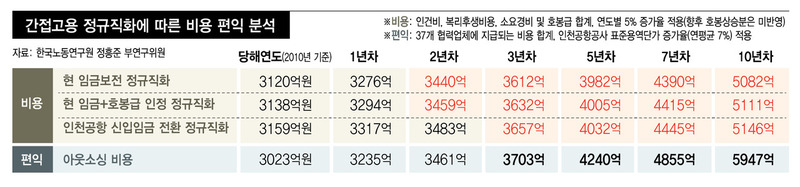 * 그래픽을 누르면 크게 볼 수 있습니다.