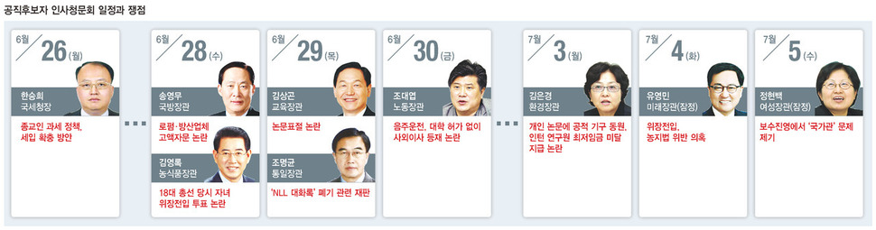 * 표를 누르면 크게 볼 수 있습니다.