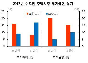 자료 : 한국은행, <지역경제보고서 6월>