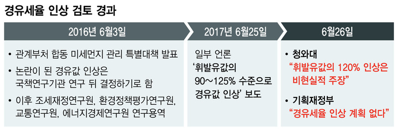 * 그래픽을 누르면 크게 볼 수 있습니다.