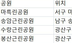 광주시 민간공원조성 특례사업…‘공공성 포기’ 논란 