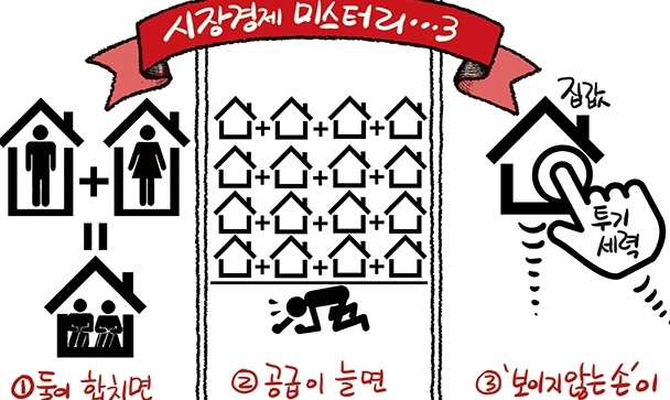 6월 27일 한겨레 그림판